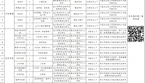 重庆市第七人民医院2021年高层次人才招聘需求计划