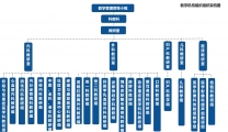 医院教学组织结构图