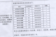 重庆市第七人民医院关于PCR室过滤器更换维修服务市场调研函