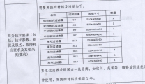 重庆市第七人民医院关于PCR室过滤器更换维修服务市场调研函