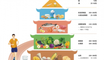 提高免疫力的技巧