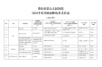 重庆市第七人民医院关于开展日间手术病种及术式的公示