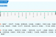 好消息!360公交线路优化调整,直达市七院更便捷!